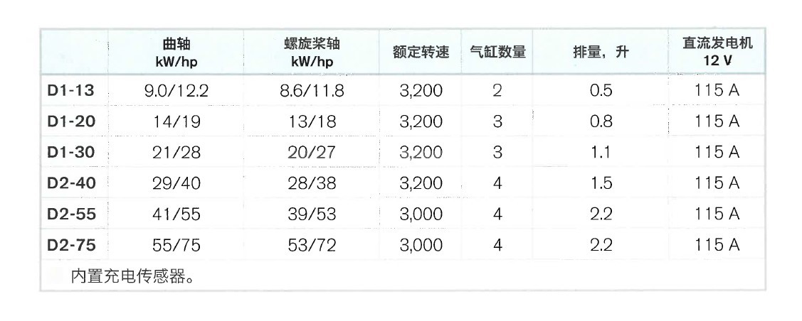 船用发动机